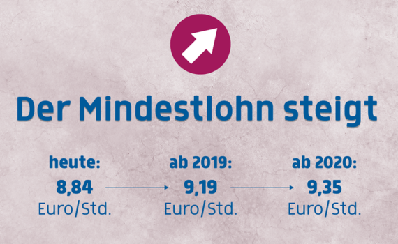Mindestlohn - Foto: Bundesregierung